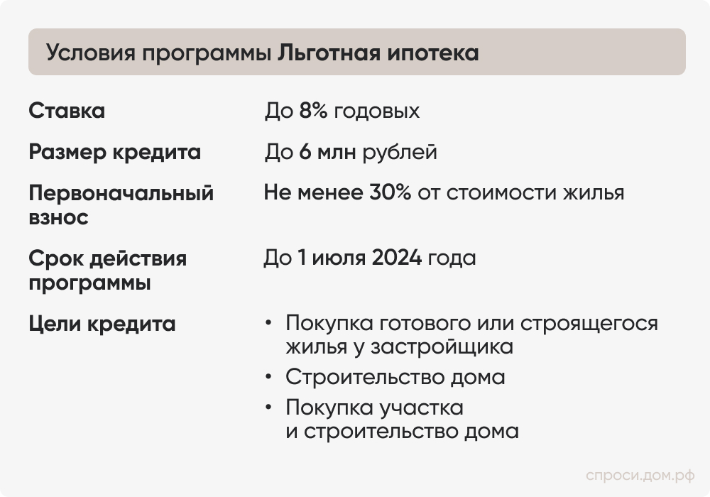 Условия льготной ипотеки Условия льготной ипотеки